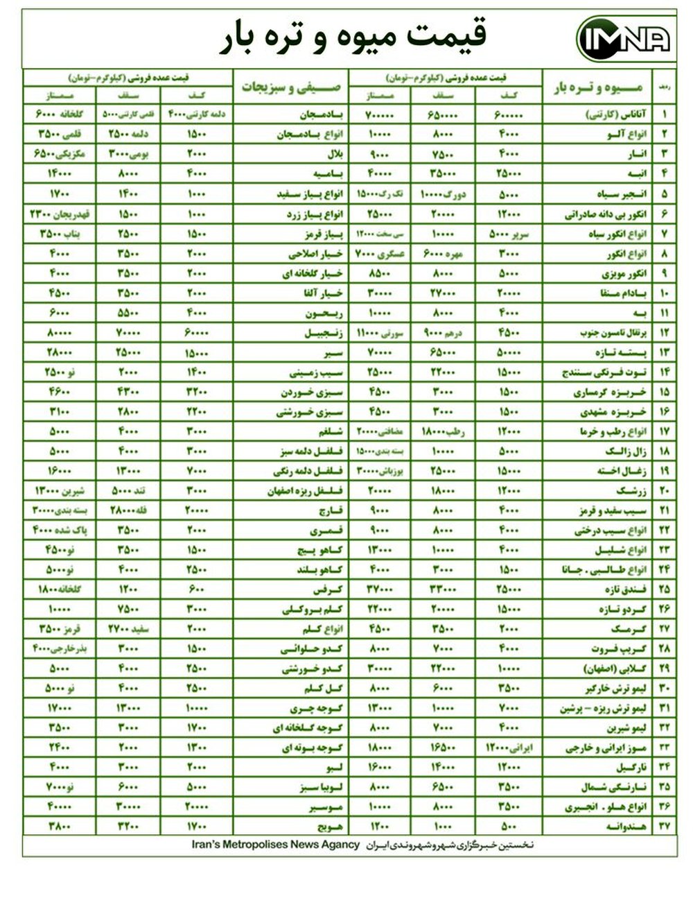 قیمت میوه و تره بار در بازار امروز ۳ مهر+ جدول