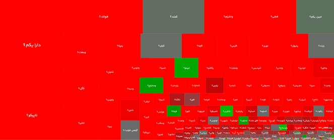 کاهش ۵۵ هزار واحدی شاخص کل بورس امروز ۷ مهر