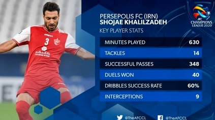 خلیل‌زاده نامزد بهترین مدافع مرحله یک هشتم نهایی لیگ قهرمانان