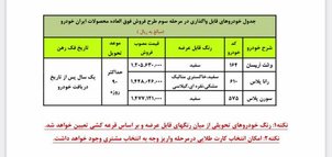 آغاز ثبت‌نام چهارمین مرحله فروش فوق‌العاده‌ ایران‌خودرو