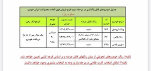 آغاز ثبت‌نام چهارمین مرحله فروش فوق‌العاده‌ ایران‌خودرو