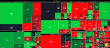 جزئیات شاخص و معاملات بورس در روز شنبه ۲۹ شهریورماه ۹۹