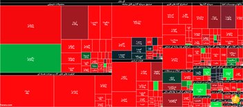جزئیات شاخص و معاملات بورس در روز دوشنبه ۳۱ شهریورماه ۹۹