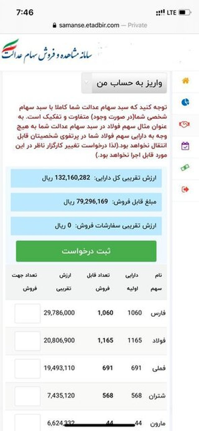 ارزش سهام عدالت به ۱۳ میلیون تومان رسید