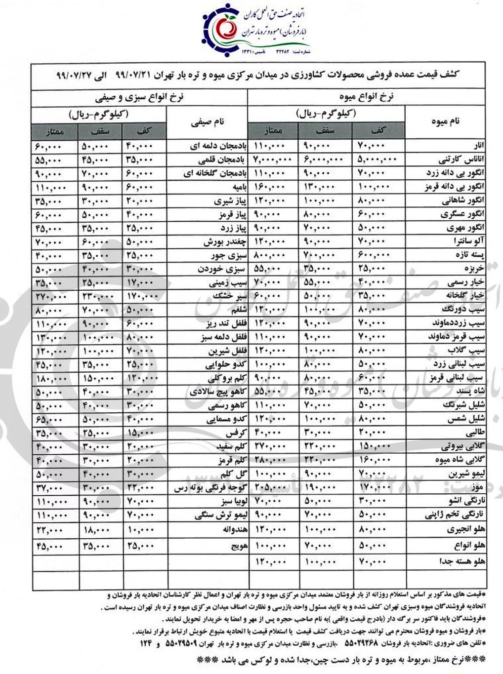 فروش میوه‌های پاییزه با قیمت‌های ۲ رقمی در میدان مرکزی + جدول قیمت