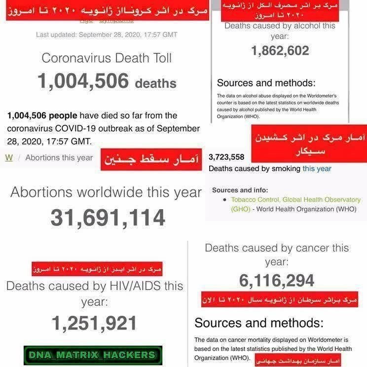 "سقط جنین" ۳۲ برابر بیشتر از کرونا منجر به مرگ شده است!