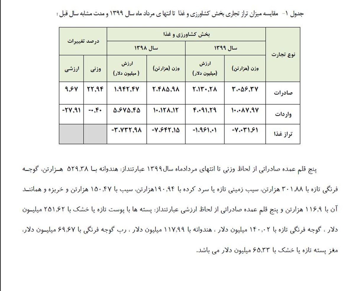 ماجرای واردات گلابی به کشور چه بود؟/ ورود موقت میوه، راهی برای ارزآوری