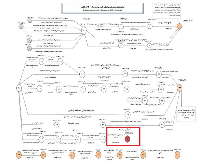سال آینده حقوق ها چقدر افزایش می یابد؟