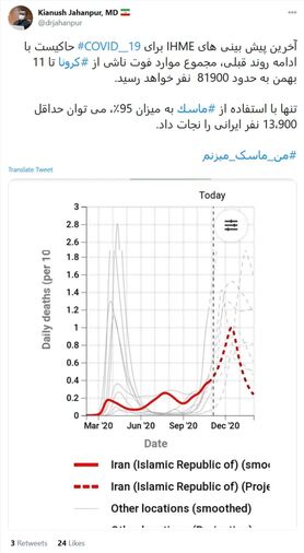 ماسک تا ۹۵ درصد از ابتلا کرونا پیشگیری می‌کند