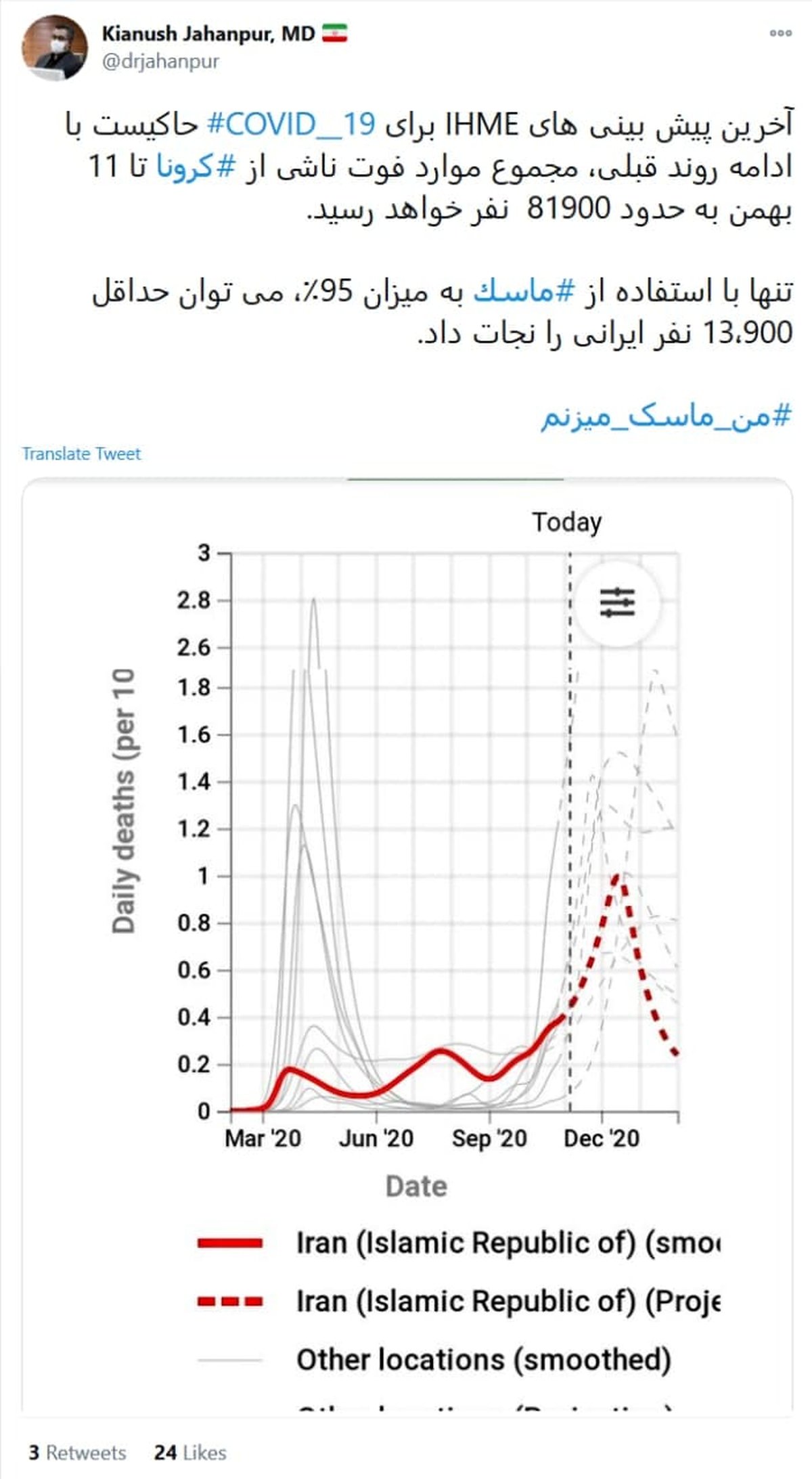 ماسک تا ۹۵ درصد از ابتلا کرونا پیشگیری می‌کند