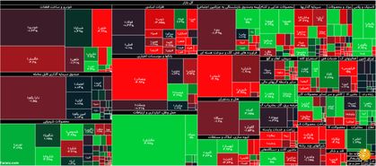 جزئیات شاخص و معاملات بورس در روز چهارشنبه ۲۱ آبان‌ماه ۹۹