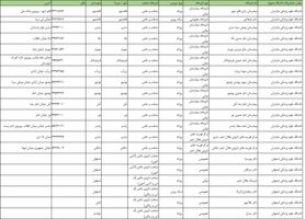 اسامی داروخانه های منتخب استان اصفهان برای توزیع انسولین و داروهای خاص