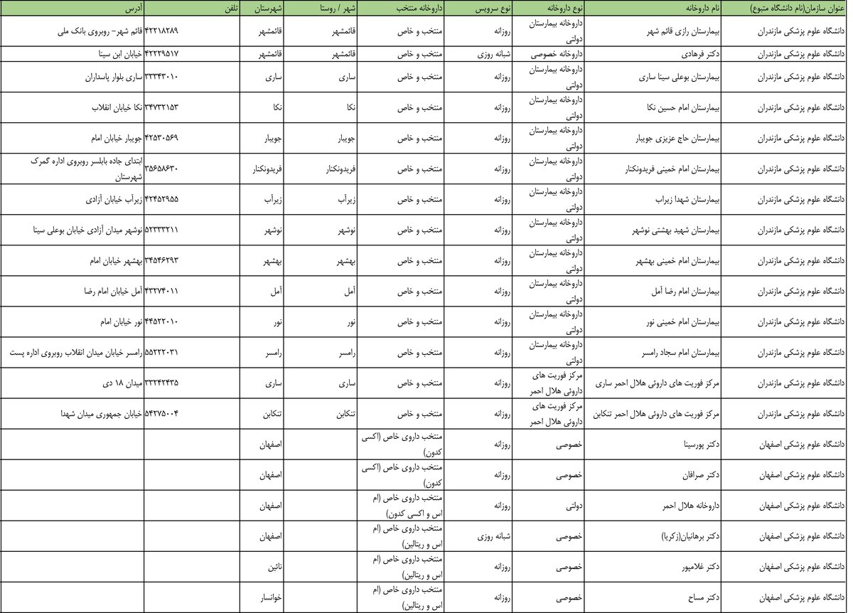 اسامی داروخانه های منتخب استان اصفهان برای توزیع انسولین و داروهای خاص