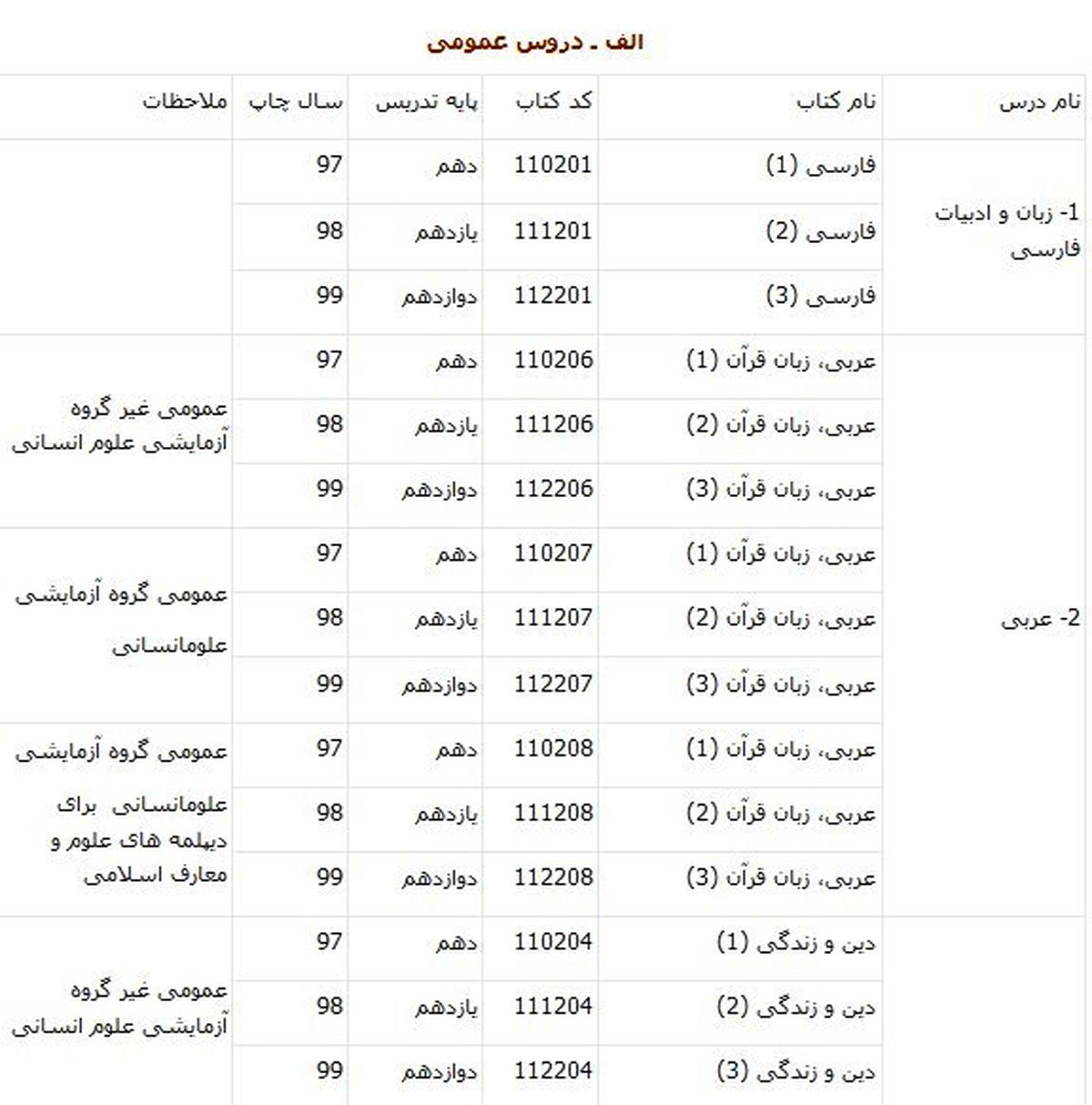 منابع کنکور ۱۴۰۰ اعلام شد