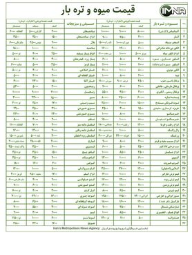 قیمت میوه و تره بار در بازار امروز یکم آبان‌ماه+ جدول