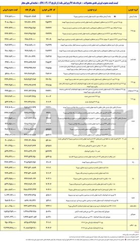 قیمت انواع خودرو در بازار