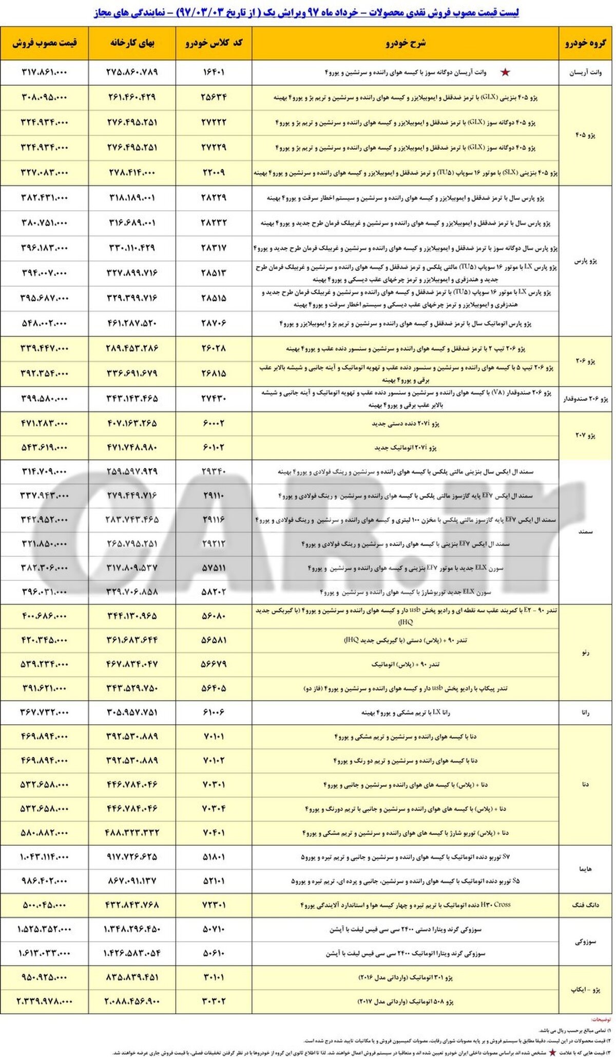 قیمت انواع خودرو در بازار