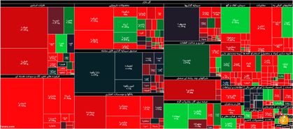 جزئیات شاخص و معاملات بورس در روز چهارشنبه ۷ آبان‌ماه ۹۹