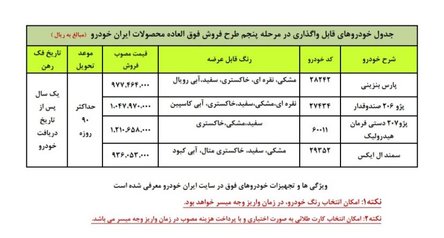 محصولات ایران‌خودرو گران شد