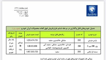 آغاز ششمین مرحله فروش فوق العاده ایران خودرو با عرضه ۳ محصول