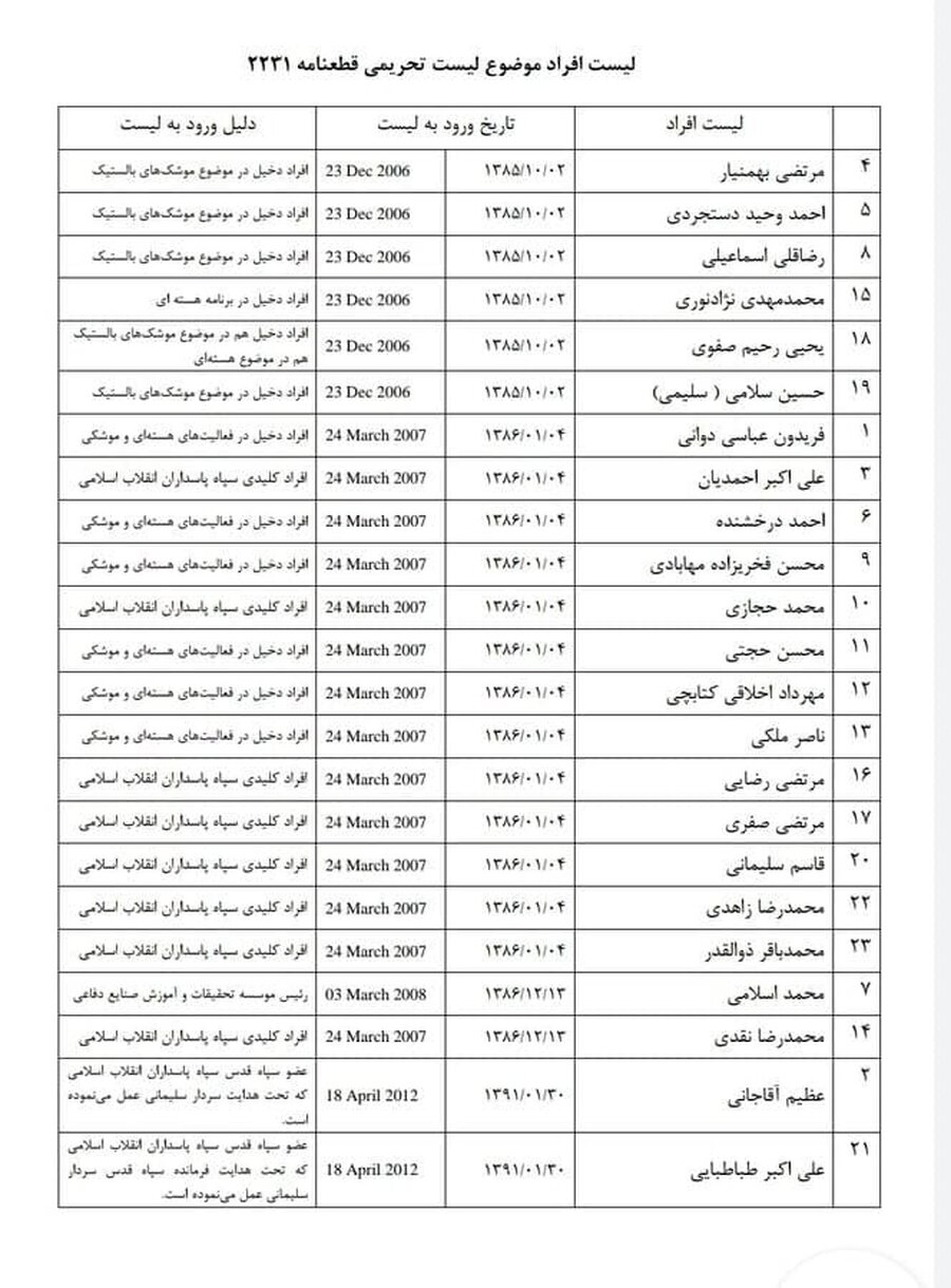 جزئیاتی از ترور محسن فخری زاده دانشمند ایرانی/ دانشمند ایرانی به شهادت رسید