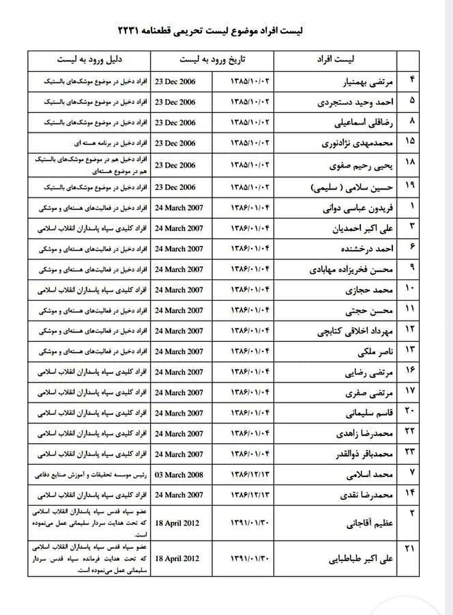 جزئیاتی از ترور محسن فخری زاده دانشمند ایرانی/ دانشمند ایرانی به شهادت رسید