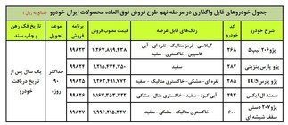 طرح جدید فروش فوری محصولات ایران خودرو از ۹ آذر + جزییات و قیمت