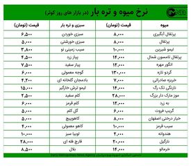 قیمت میوه و تره‌بار در بازارهای کوثر امروز ۱۰ آذرماه + جدول