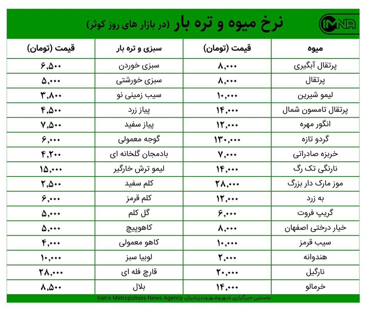 قیمت میوه و تره‌بار در بازارهای کوثر امروز ۱۰ آذرماه + جدول