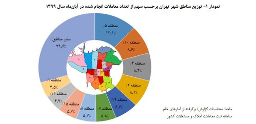 قفل گرانی مسکن با کدام کلید باز می شود؟