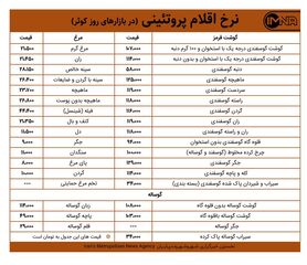 قیمت گوشت و مرغ در بازارهای کوثر امروز ششم دی‌ماه+ جدول