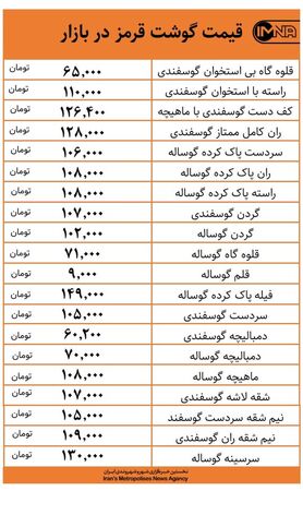 قیمت گوشت قرمز در بازار امروز ۱۶ دی‌+ جدول
