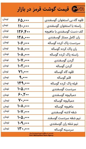 قیمت گوشت قرمز در بازار امروز ۱۶ دی‌+ جدول
