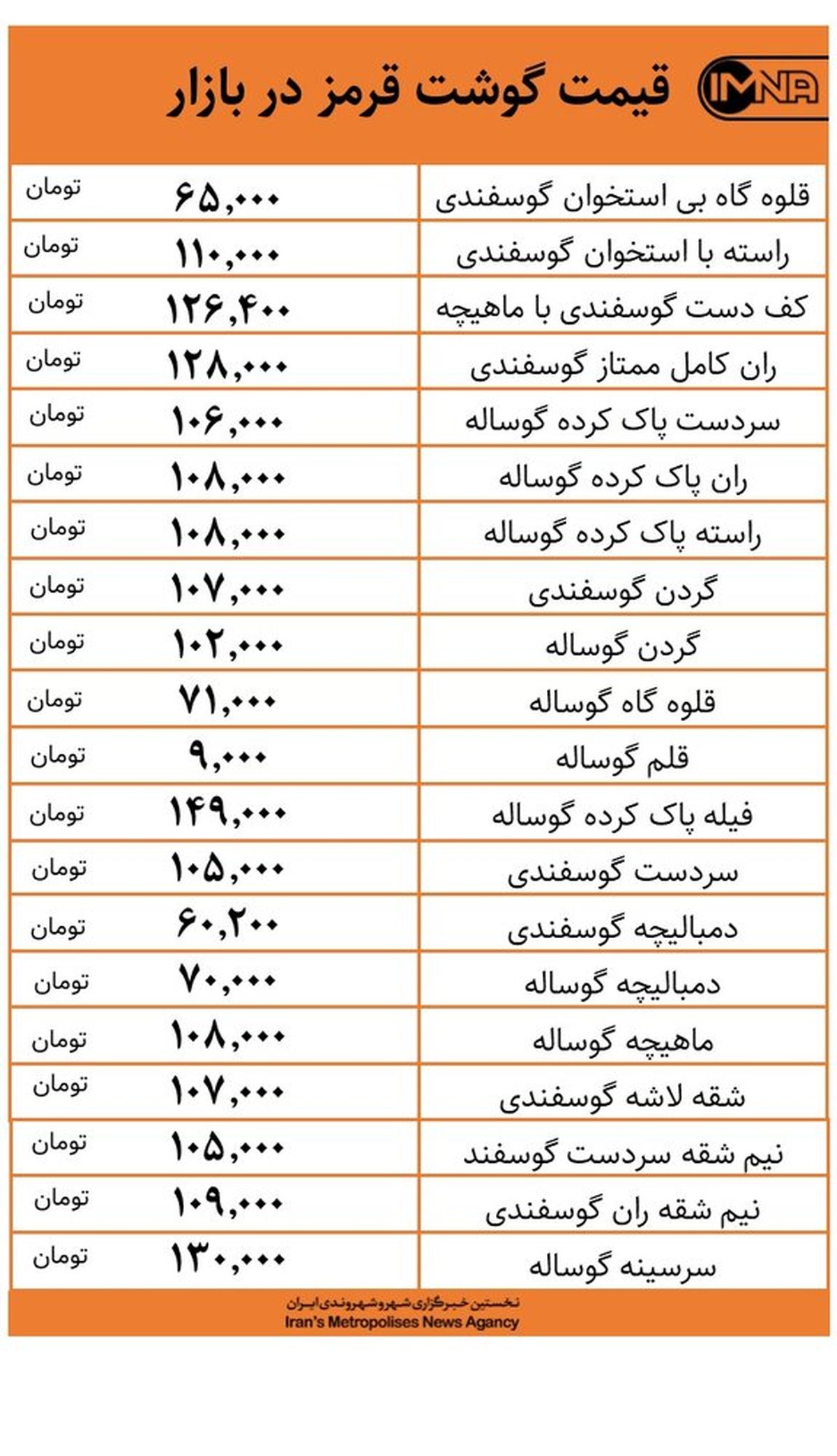 قیمت گوشت قرمز در بازار امروز ۱۶ دی‌+ جدول