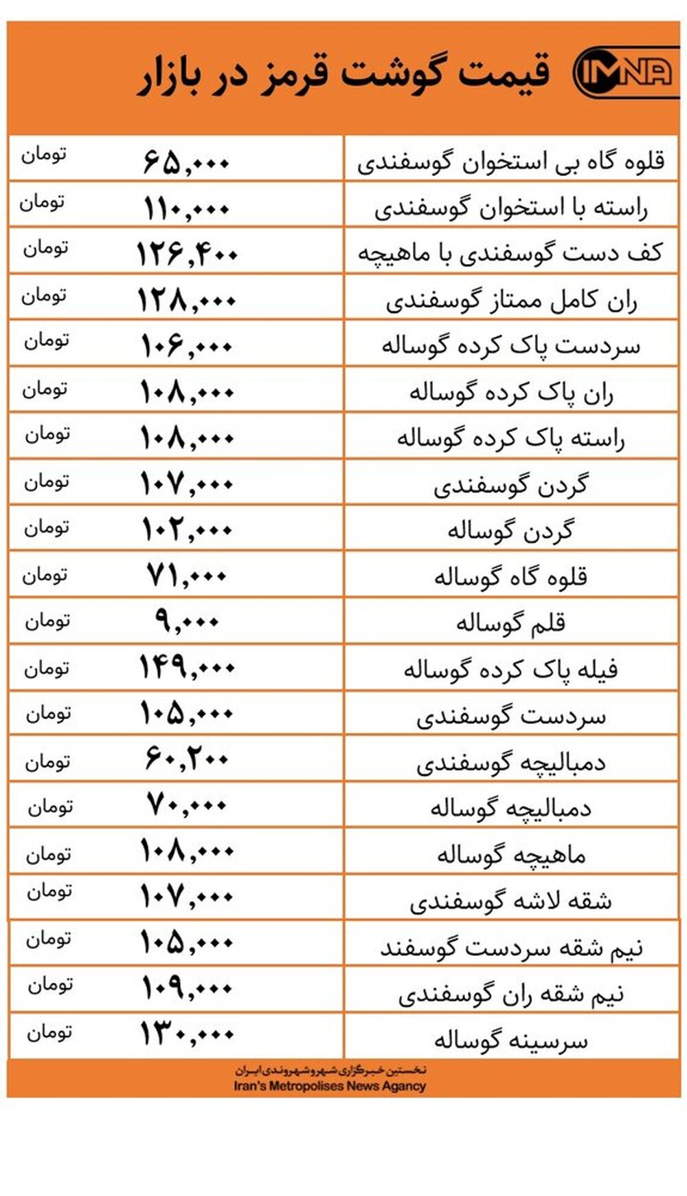 قیمت گوشت قرمز در بازار امروز ۱۶ دی‌+ جدول