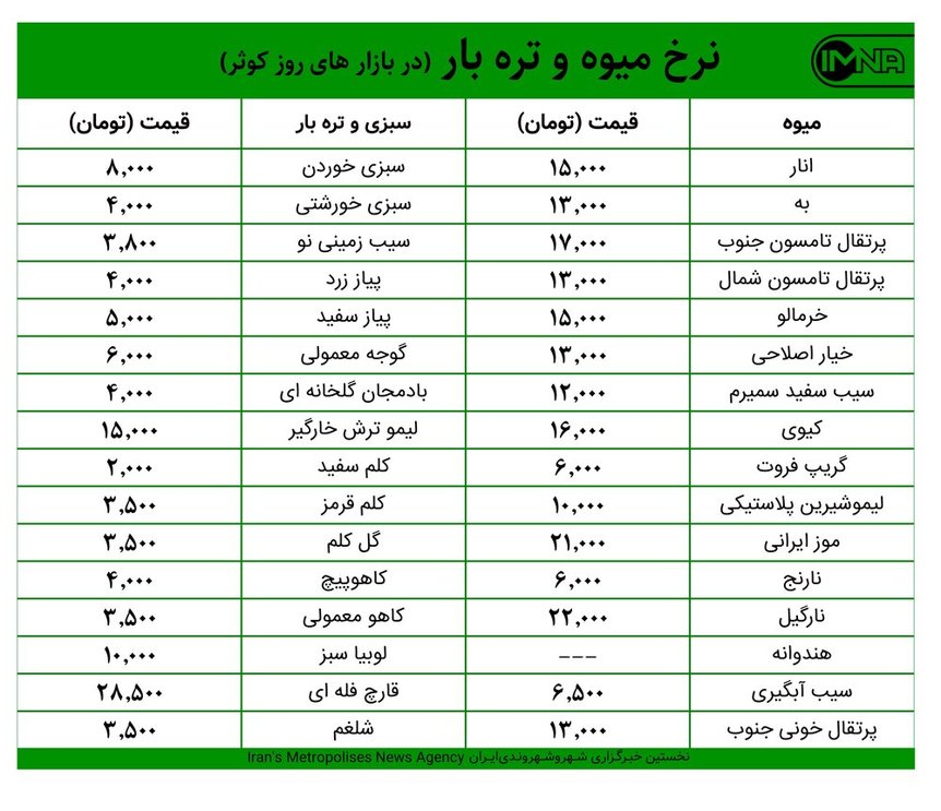 قیمت میوه و تره‌بار در بازارهای کوثر امروز ۱ دی‌ماه+ جدول
