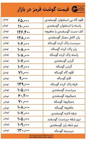 قیمت گوشت قرمز در بازار امروز ۲۳ دی‌+ جدول