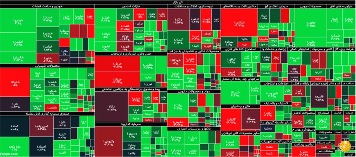 جزئیات شاخص و معاملات بورس امروز چهارشنبه اول بهمن ۹۹