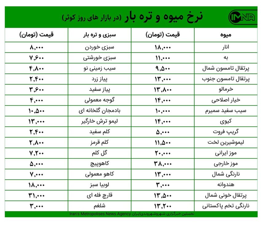 قیمت میوه و تره‌بار در بازارهای کوثر امروز ۶ بهمن‌ماه + جدول