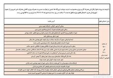 قطعی برق در تبریز  سه شنبه7 بهمن 99