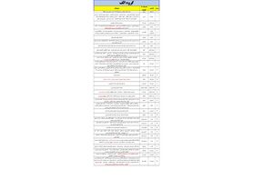 برنامه قطع برق گلستان چهارشنبه8 بهمن 99