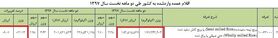 کاهش 22 درصدی واردات برنج  + جدول