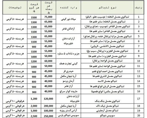 قیمت مصوب انواع تنباکو و ‌سیگار برگ اعلام شد