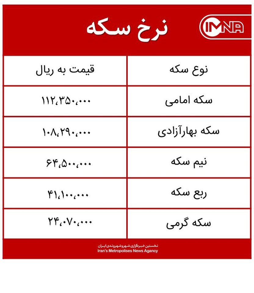 قیمت سکه امروز یکشنبه ۱۰ اسفند + جدول