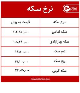 قیمت سکه امروز یکشنبه ۱۰ اسفند + جدول