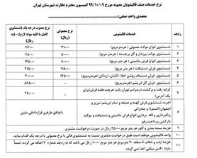 نرخ جدید قالیشویی اعلام شد