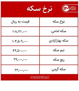 قیمت سکه امروز شنبه ۱۶ اسفند ۹۹ + جدول