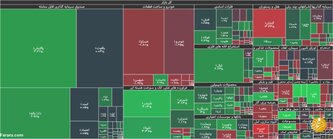 جزئیات شاخص و معاملات بورس امروز دوشنبه ۱۸ اسفندماه ۹۹