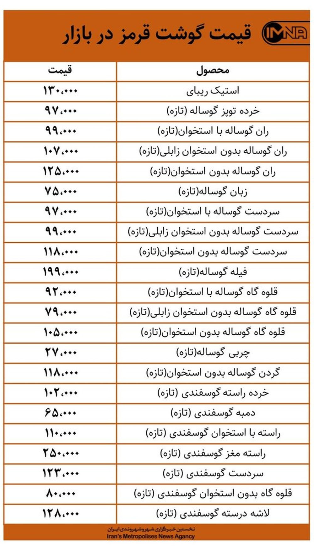 قیمت گوشت قرمز در بازار امروز ۱۹ اسفندماه+ جدول