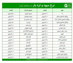 قیمت میوه و تره‌بار امروز ۲۳ فروردین ۱۴۰۰+ جدول